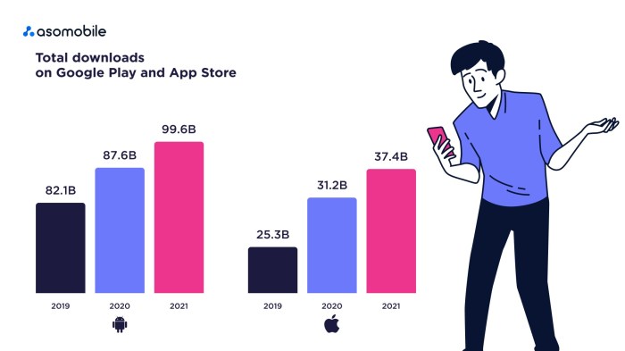 Software shift in the mobile device market