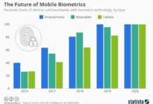 Biometrics its all about you