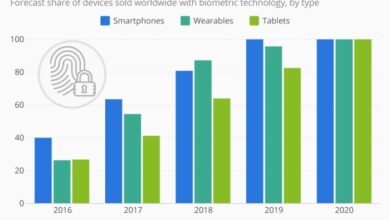 Biometrics its all about you