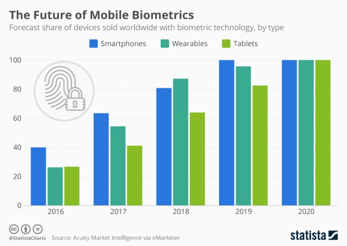 Biometrics its all about you