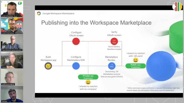 Google bundles web 2 0 productivity suite