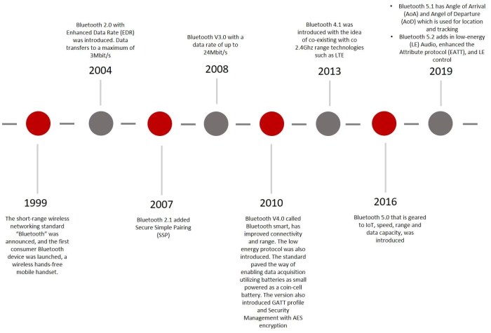 A new protocol for maximizing wireless network communications