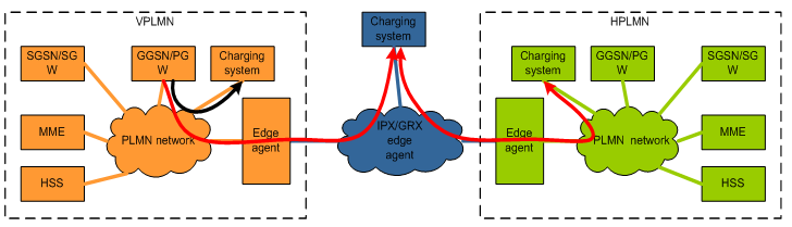 Sprint sbc make wifi roaming pact