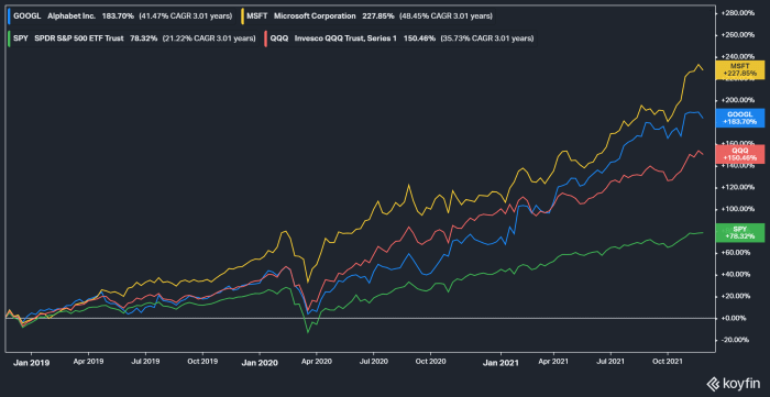 Nasdaq snares google ipo
