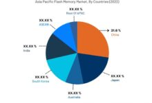 Intel joins flash memory hard drive fray