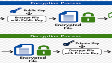 Pgp ships new encryption tools