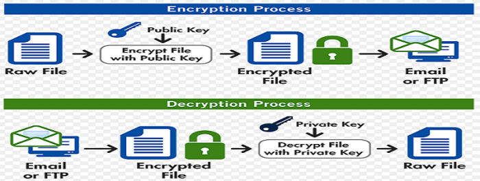 Pgp ships new encryption tools
