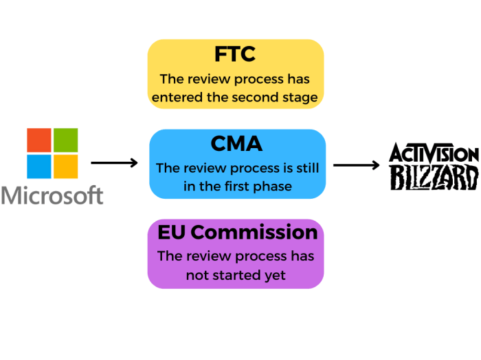 Dassault deal reveals microsofts euro strategy