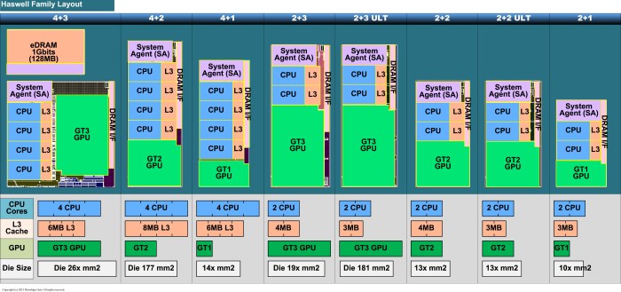 Nvidia intel trade thestreet war china Intel strikes processor deal with nvidia
