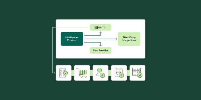 Cisco enters middleware market with aon initiative