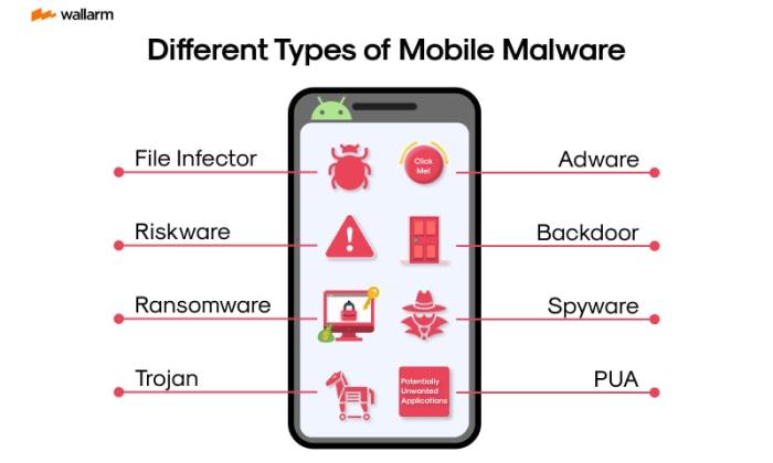 Study suggests mobile malware storm brewing