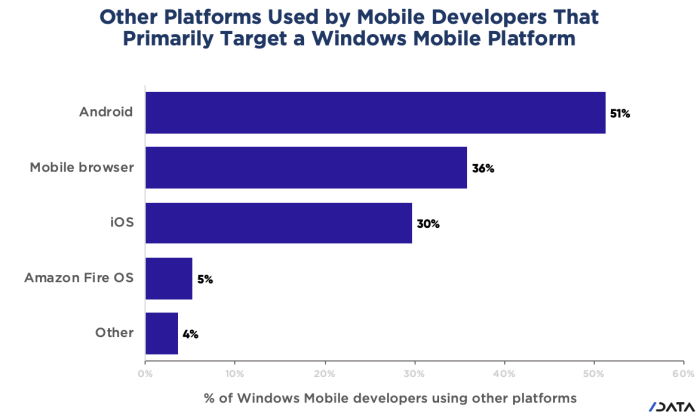 Microsoft plunges into mobile browsing with deepfish