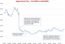 Microsofts apple mistake apples artificial image open source isnt open