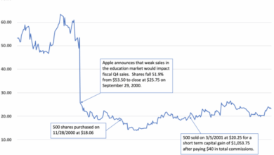 Microsofts apple mistake apples artificial image open source isnt open