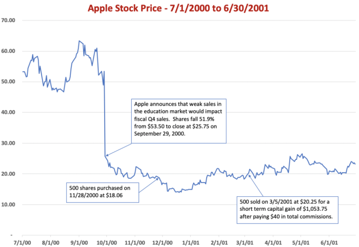 Microsofts apple mistake apples artificial image open source isnt open
