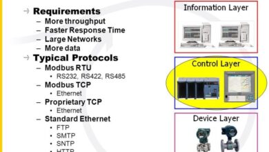A new protocol for maximizing wireless network communications