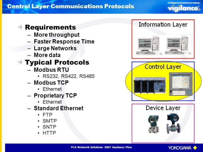 A new protocol for maximizing wireless network communications
