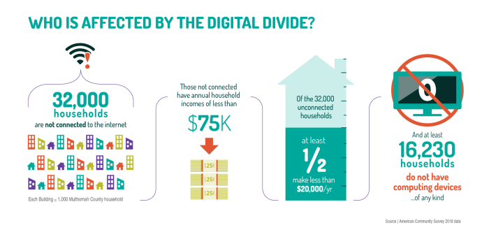 Divide didattica carrelli pratica byod retrieved questo usi Divide didattica carrelli pratica byod retrieved questo usi