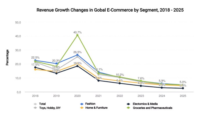 Cashing in on the e commerce craze