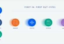 Ensuring quality of service on voip networks