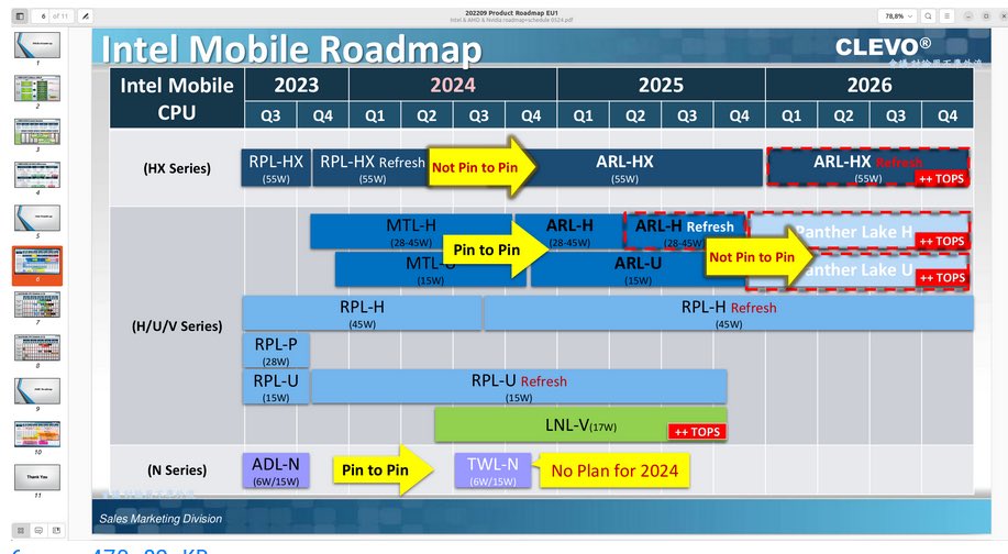 Roadmap intel leaked platform mobile insider business Intel lays out future product roadmap