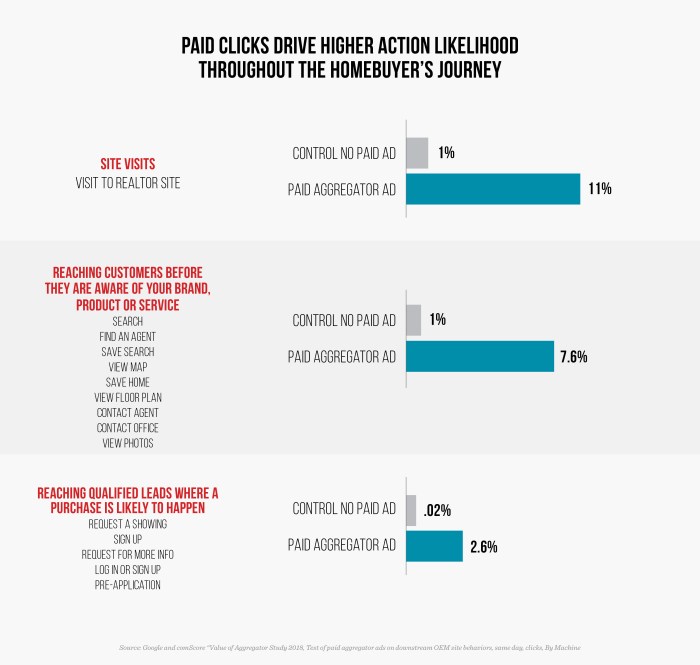 Google keeps most significant brand crown