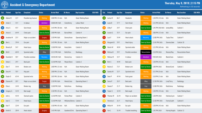New intel tablet streamlines patient tracking