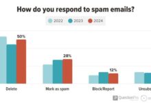 Us still the ruling land of spam