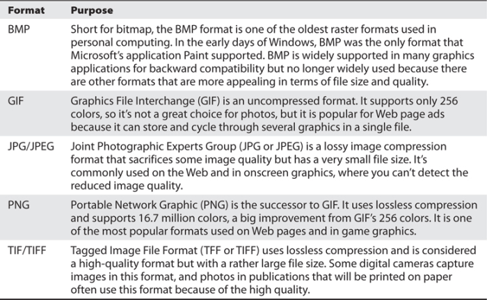 The skinny on high def formats
