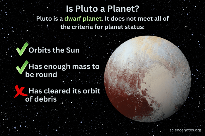 Pluto fails to survive planetary cut