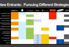 Time shifting whole house dvrs and the future of tv