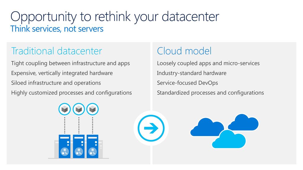 Ibm ms sun promote web services specs