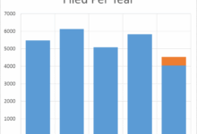 P2ps turn tables on riaa allege patent infringement