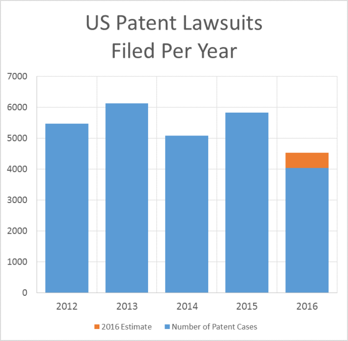 P2ps turn tables on riaa allege patent infringement