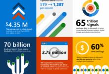 Microsoft planning to push patches harder