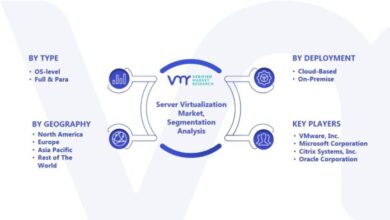 Virtualization takes toll on x86 server sales