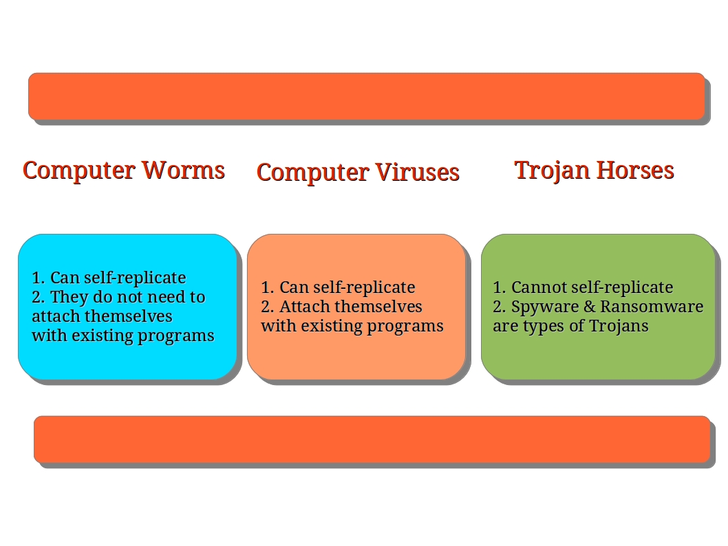 Computer virus worms seminar example ppt powerpoint presentation Computer virus worms seminar example ppt powerpoint presentation