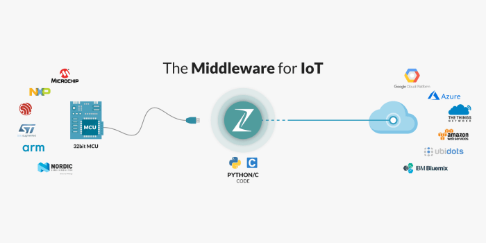 Cisco enters middleware market with aon initiative