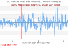 Wikipedia discredits open source data tsunami and the lenovo laptop phone