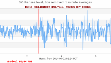 Wikipedia discredits open source data tsunami and the lenovo laptop phone
