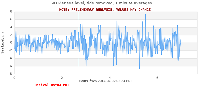 Wikipedia discredits open source data tsunami and the lenovo laptop phone