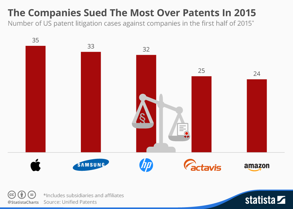 Hp sues gateway over pc patents