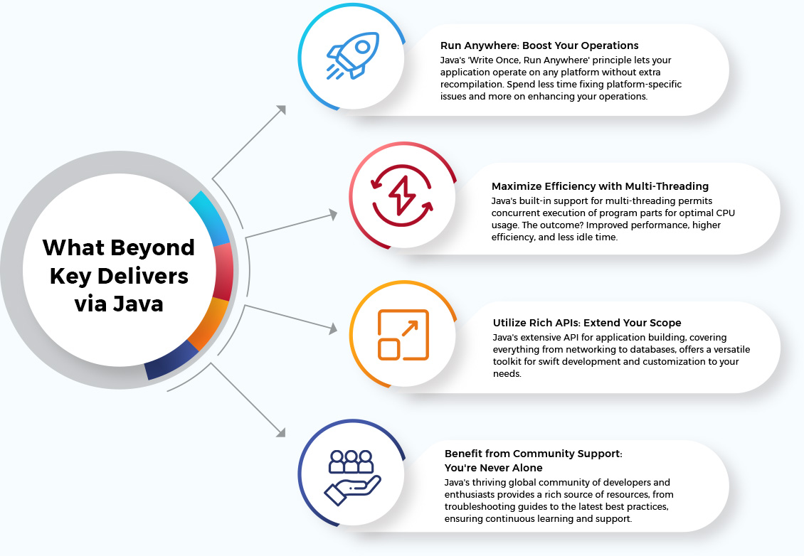 Java Development services | Java Development Company | Beyond Key Borland unveils unified development environment for java