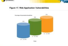 Attacks