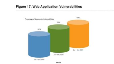 Attacks