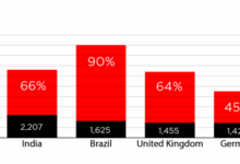 Govt demanding warns zdnet