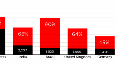 Govt demanding warns zdnet