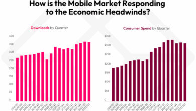 Software shift in the mobile device market