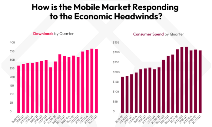 Software shift in the mobile device market