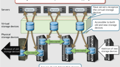 Emc introduces new storage and virtualization solutions